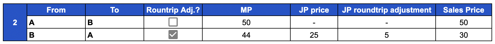 MP vs JP